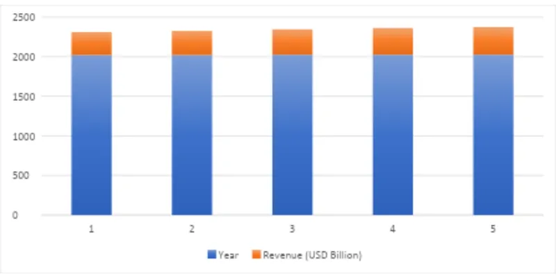 Industry Overview